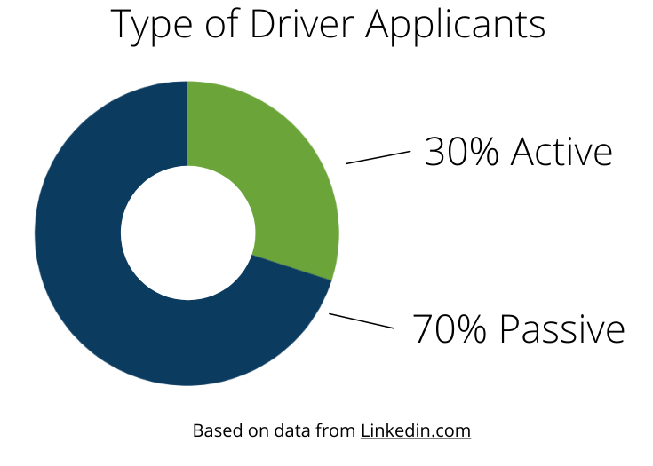 type of driver applicants